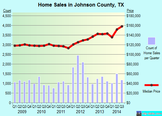 Josephine County,OR real estate house value trend