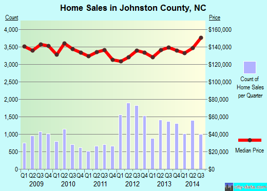 Judith Basin County,MT real estate house value trend