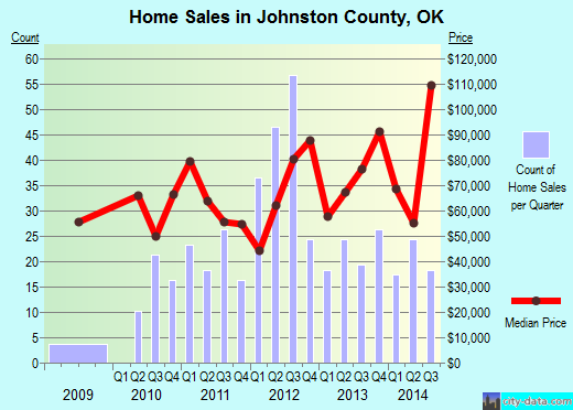 Juneau County,WI real estate house value trend