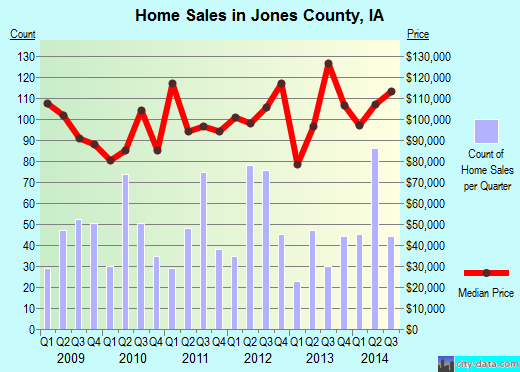 Kalamazoo County,MI real estate house value trend