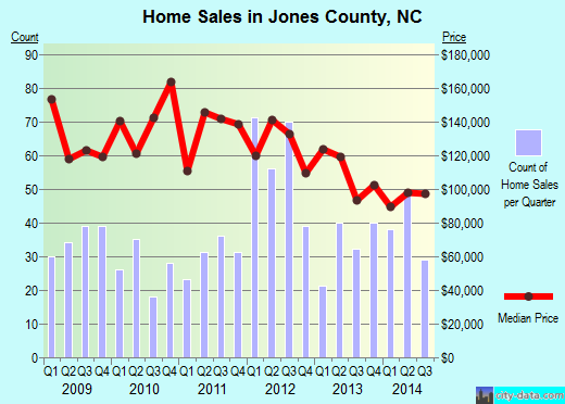 Kanabec County,MN real estate house value trend