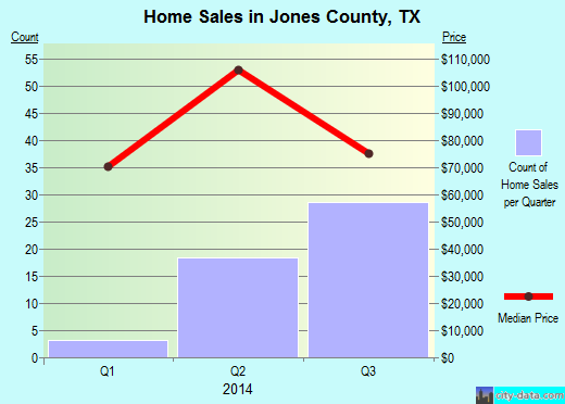 Kandiyohi County,MN real estate house value trend