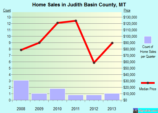 Kankakee County,IL real estate house value trend