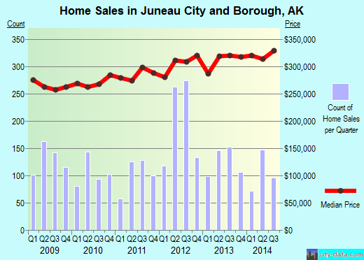 Karnes County,TX real estate house value trend
