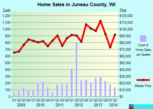 Kauai County,HI real estate house value trend