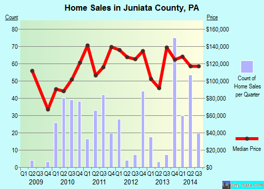 Kaufman County,TX real estate house value trend