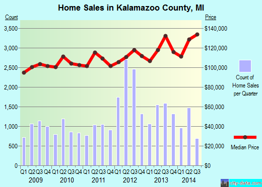 Kay County,OK real estate house value trend