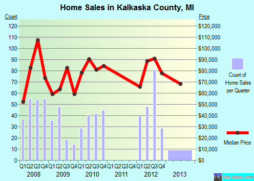Kearney County,NE real estate house value trend