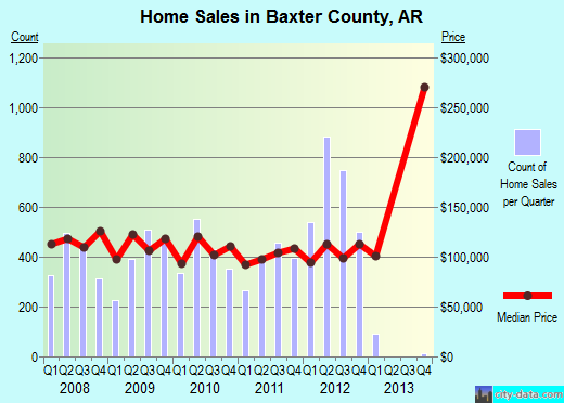 Bay County,MI real estate house value trend