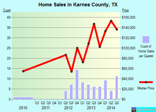 Kennebec County,ME real estate house value trend