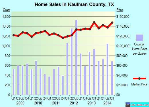 Kent County,DE real estate house value trend