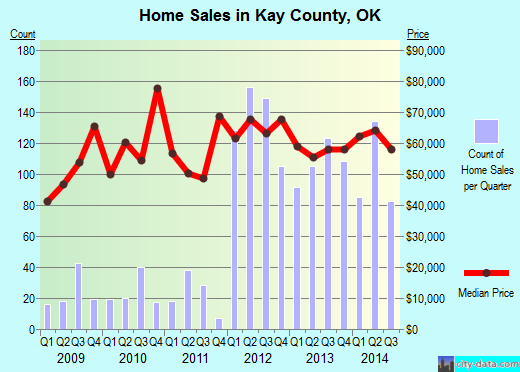 Kent County,MD real estate house value trend