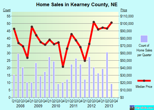 Kent County,MI real estate house value trend