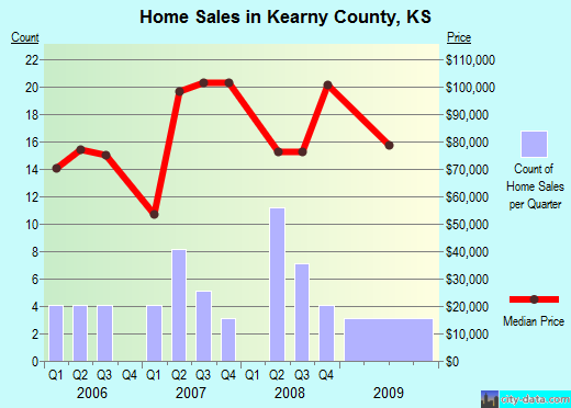 Kent County,RI real estate house value trend