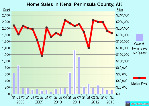Keokuk County,IA real estate house value trend