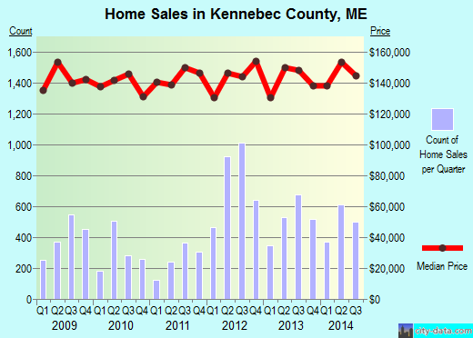 Kershaw County,SC real estate house value trend