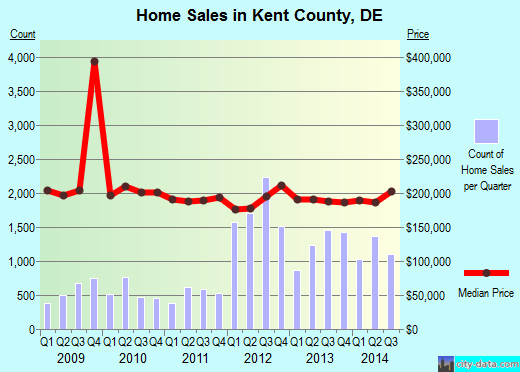 Kewaunee County,WI real estate house value trend