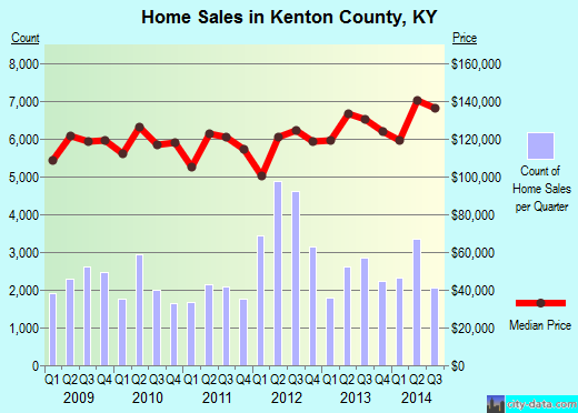 King George County,VA real estate house value trend
