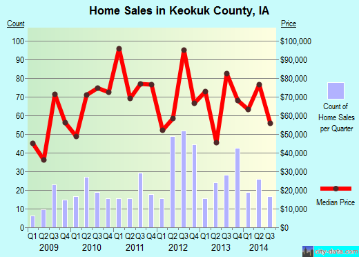 King William County,VA real estate house value trend