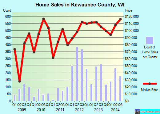 Kings County,NY real estate house value trend