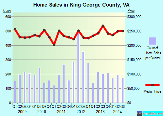 Kiowa County,OK real estate house value trend