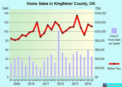 Kittitas County,WA real estate house value trend