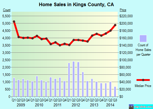Klamath County,OR real estate house value trend