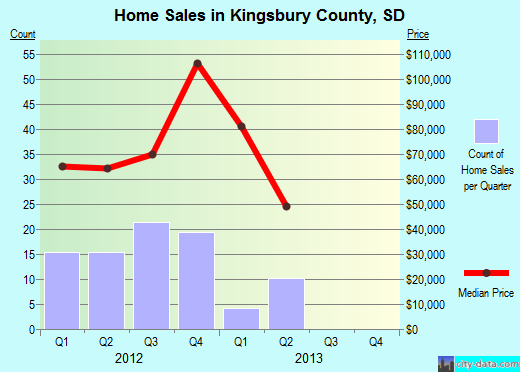 Kleberg County,TX real estate house value trend