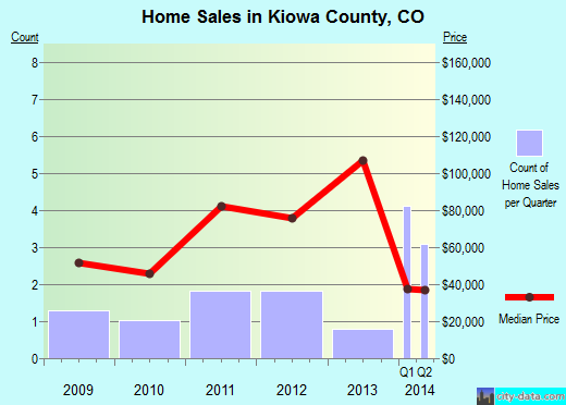 Knott County,KY real estate house value trend