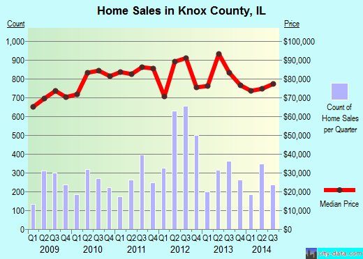 Koochiching County,MN real estate house value trend