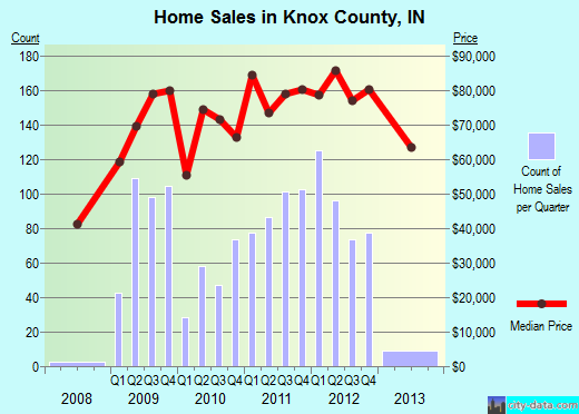 Kootenai County,ID real estate house value trend