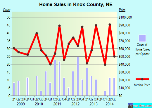 La Paz County,AZ real estate house value trend