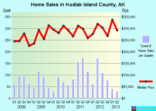 La Salle County,TX real estate house value trend