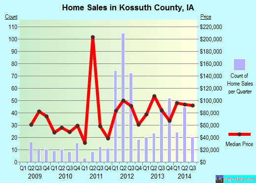 Labette County,KS real estate house value trend