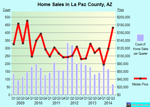 Lackawanna County,PA real estate house value trend