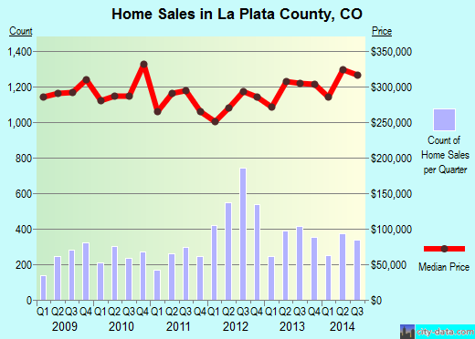 Laclede County,MO real estate house value trend