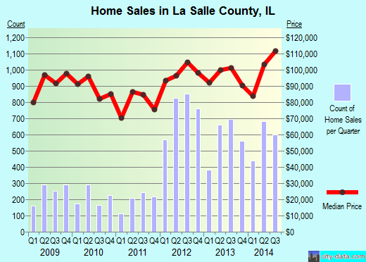 Lafayette County,AR real estate house value trend