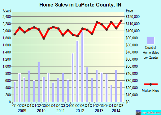 Lafayette County,WI real estate house value trend