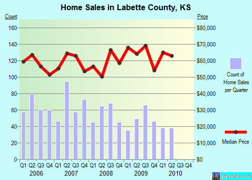 Lafourche Parish,LA real estate house value trend