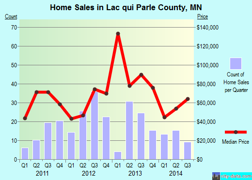 lac qui parle county hispanic singles Madison is a city in lac qui parle county, minnesota, united states, along the 45th parallel hispanic or latino of any race were 15% of the population. lac qui parle county hispanic singles Madison is a city in lac qui parle county, minnesota, united states, along the 45th parallel hispanic or latino of any race were 15% of the population.