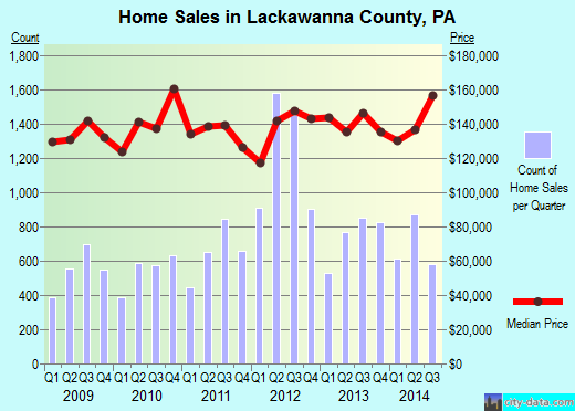 Lake of the Woods County,MN real estate house value trend