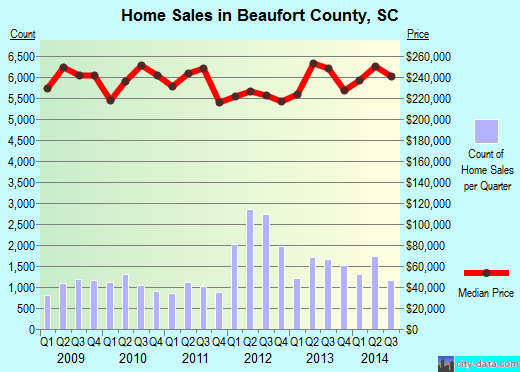Beaver County,OK real estate house value trend