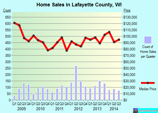Lake County,MN real estate house value trend