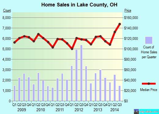 Lampasas County,TX real estate house value trend