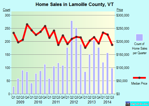 Lanier County,GA real estate house value trend