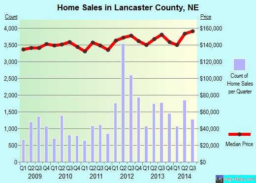 Laramie County,WY real estate house value trend