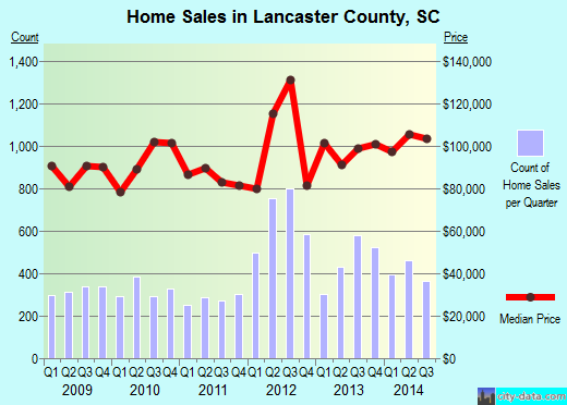 Larue County,KY real estate house value trend