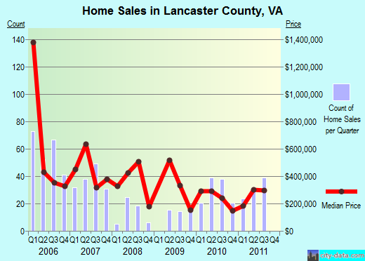 Las Animas County,CO real estate house value trend