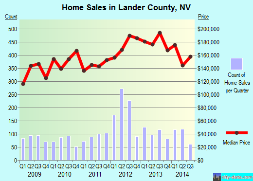 prostitute houses in nevada