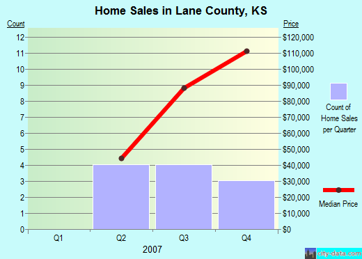 Latah County,ID real estate house value trend